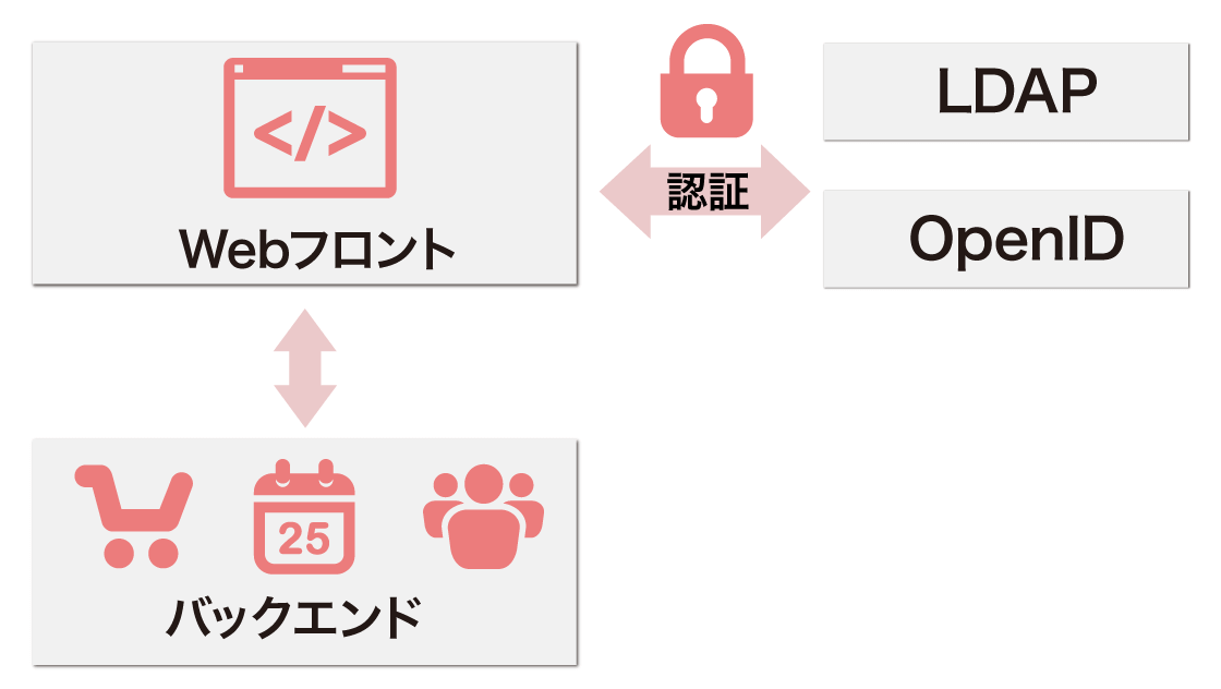 システム連携イメージ