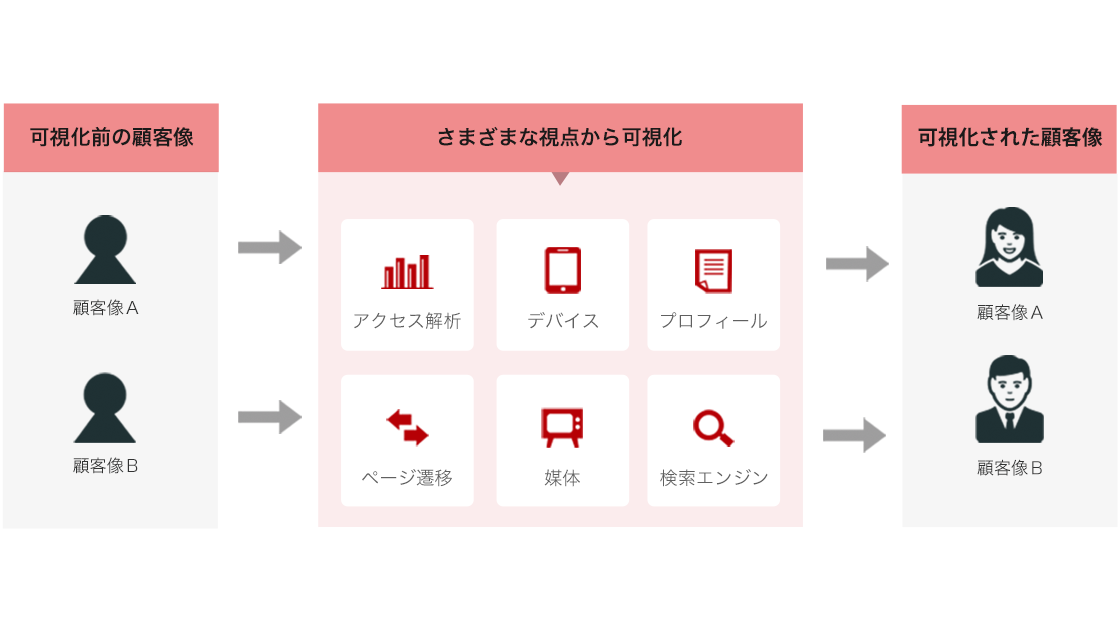 キーワードは「予測」と「先回り」