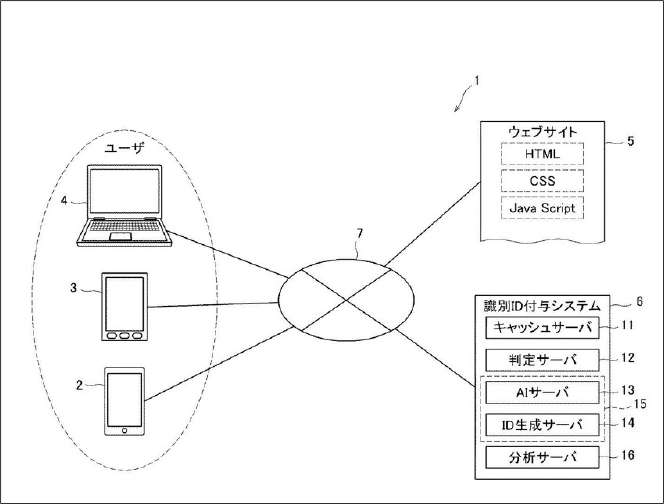 Image of identification ID assignment system and identification ID assignment method