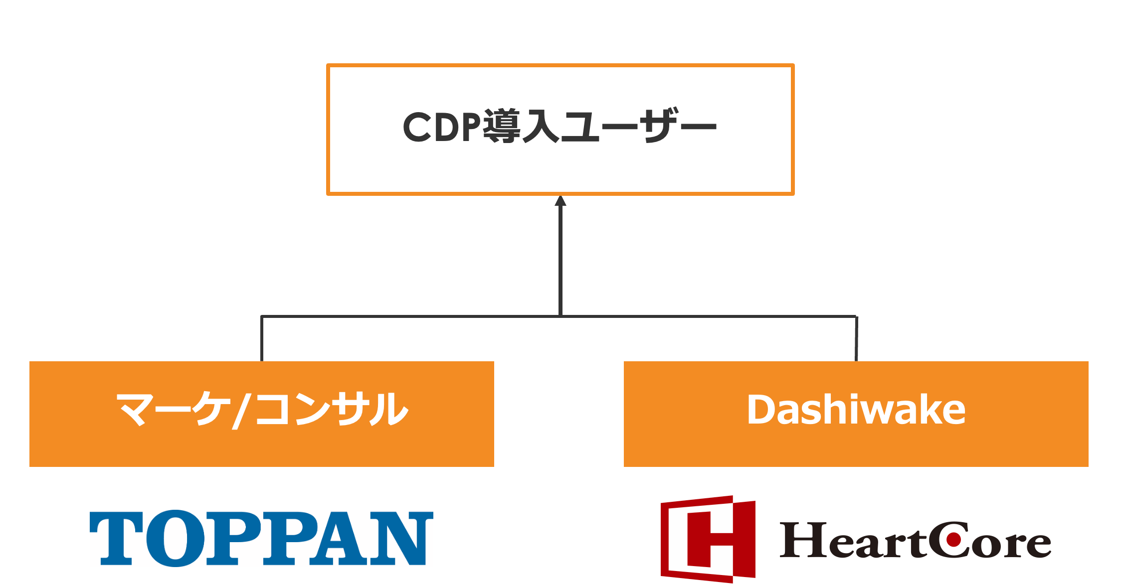 「Dashiwake」を活用したデジタルマーケティング支援