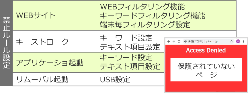 禁止ルール設定