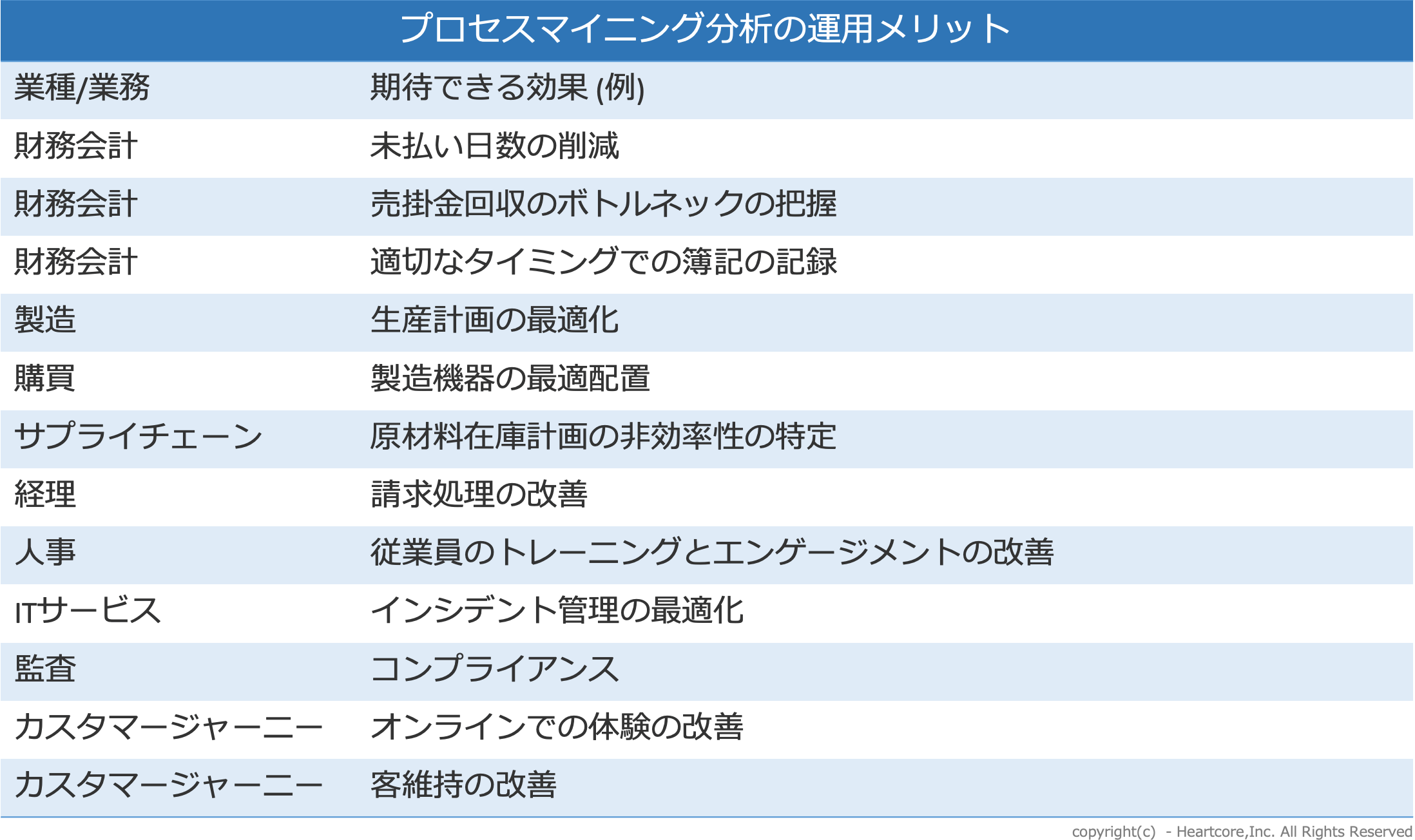 プロセスマイニング分析の運用メリット