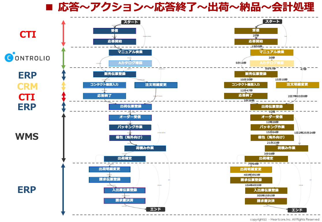 プロセスマイニング分析イメージ