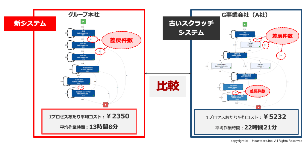 プロセスマイニング分析イメージ