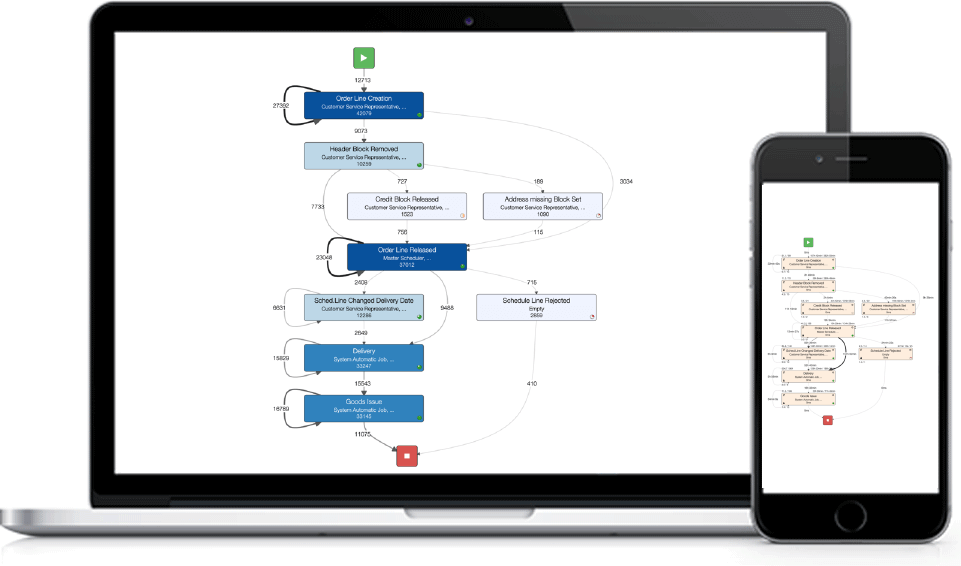 Business Process Visualization