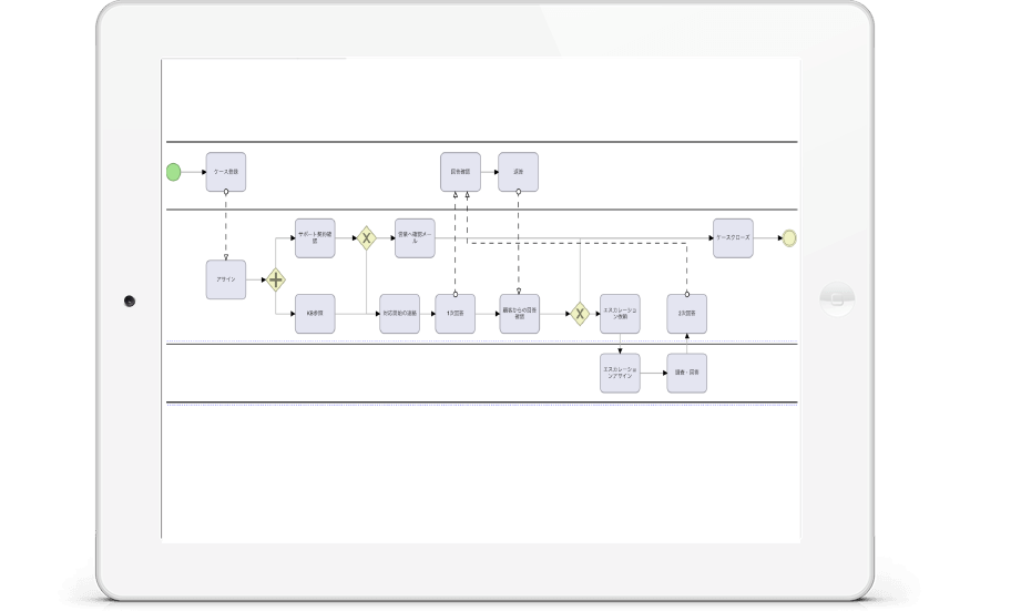 Business Process Analysis