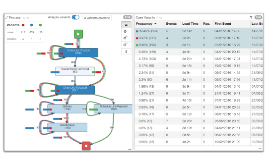 Process Pattern Comparison