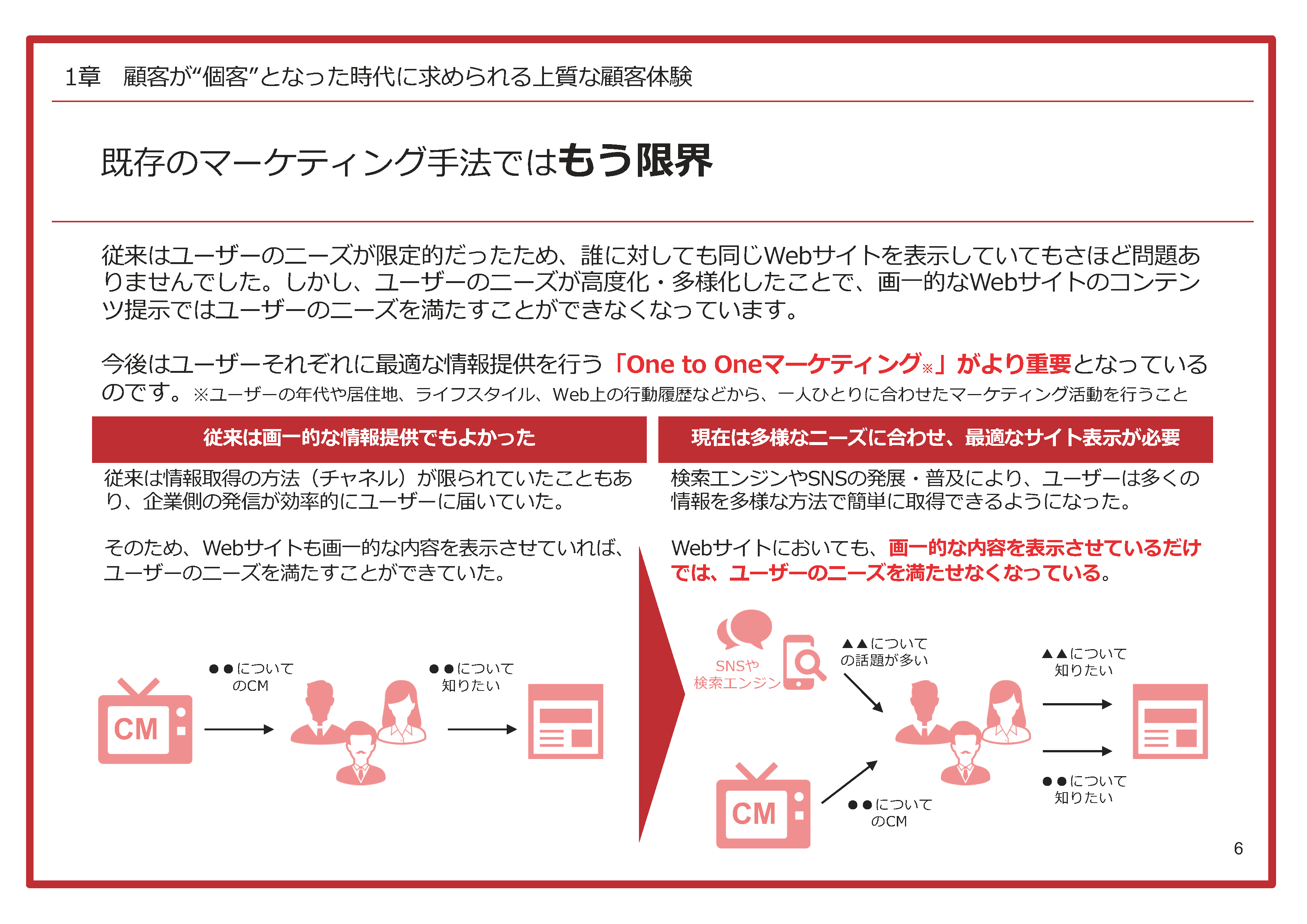 【成功するパーソナライズ3つのポイント】顧客が“個客”となった時代に求められる上質な顧客体験の実現方法