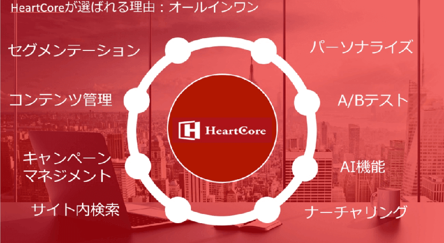 HeartCoreが選ばれる理由：オールインワン