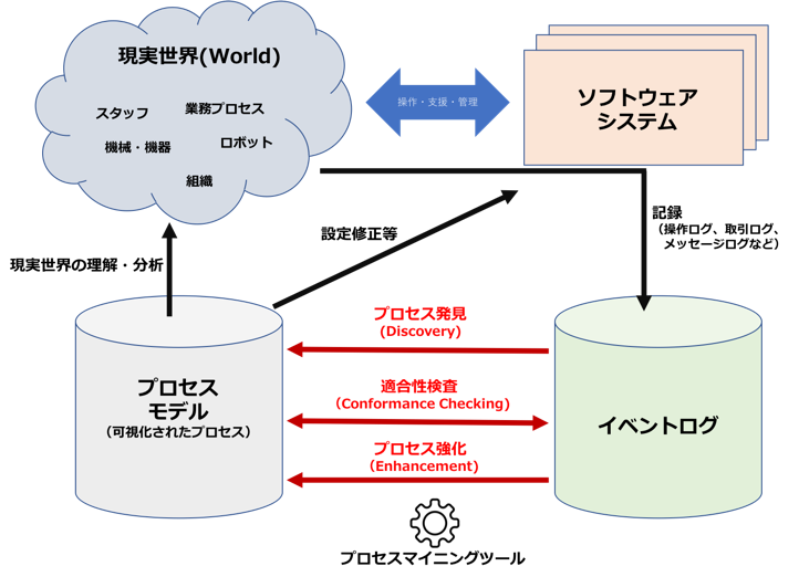 ProcessMining