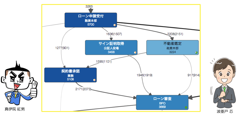 Process Mining