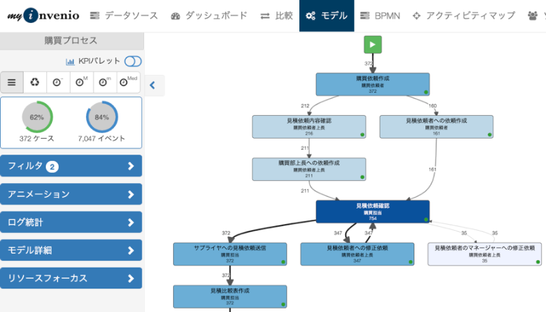 process mining chart