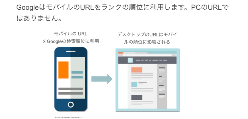 GoogleはモバイルのURLをランクの順位に利用します。PCのURLではありません。